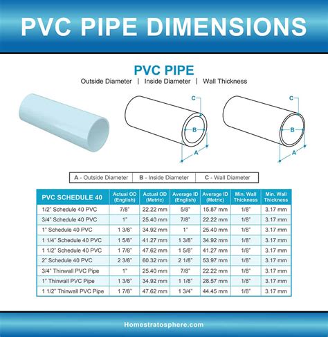 2 1 2 inch pvc pipe home depot|1 2 pvc inside diameter.